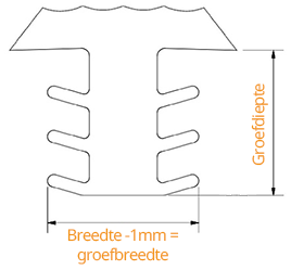 Groefdiepte en groefbreedte